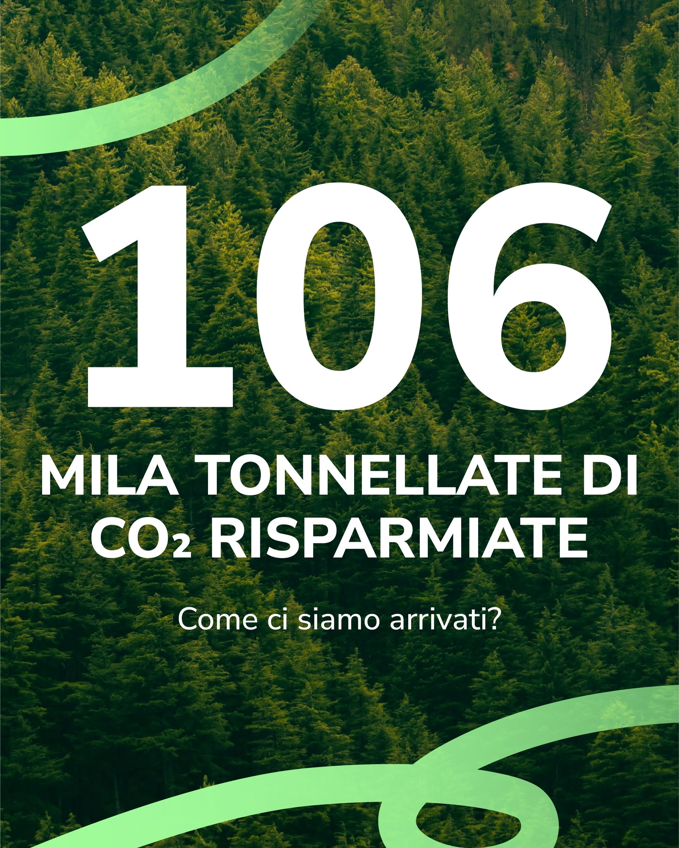 106 tonnellate di CO₂ in meno. In un solo anno.